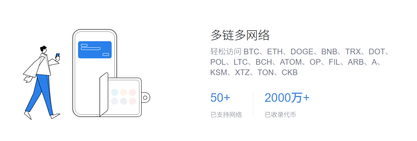 Gas费